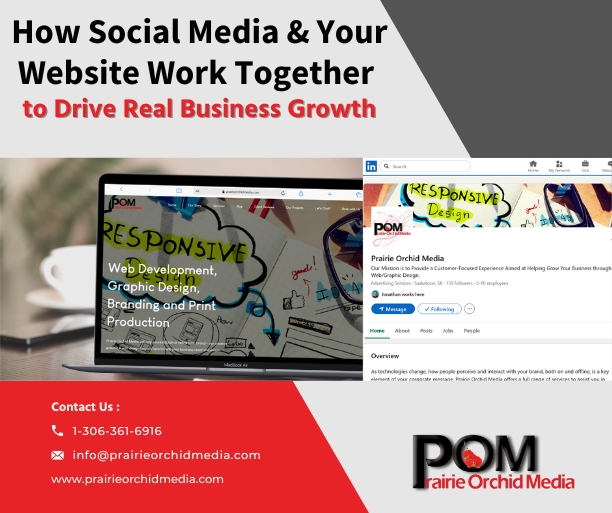 How Social Media & Your Saskatoon Website Work Together to Drive Real Business Growth